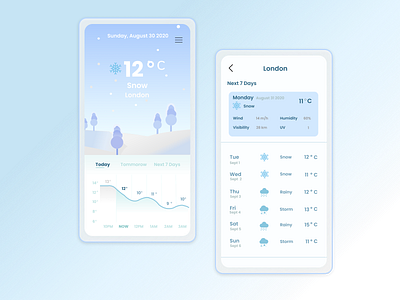 Weather App android iphone weather app