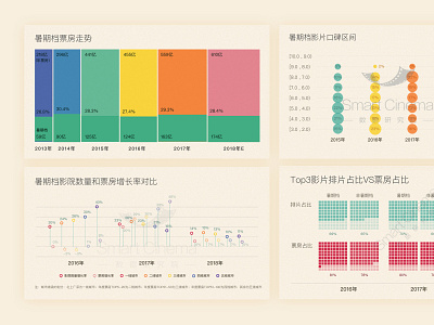 Data colour design