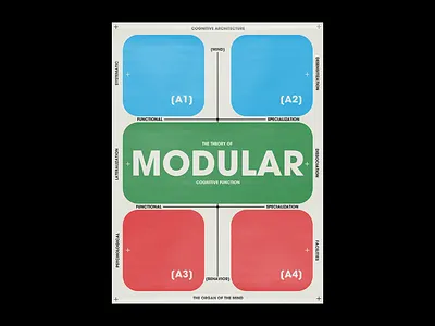 Modular Cognitive Function brain design poster posteraday posterart posterdesign postereveryday