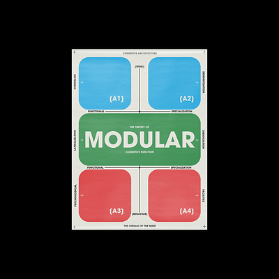 Modular Cognitive Function brain design poster posteraday posterart posterdesign postereveryday