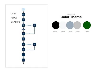 Flow_chart color user experience user interface design user research userinterface
