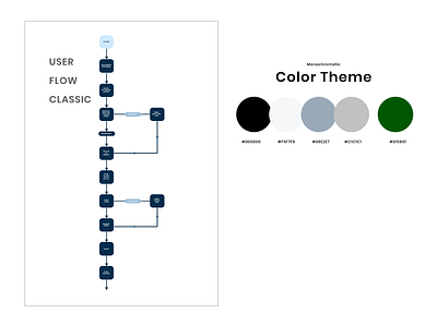 Flow_chart color user experience user interface design user research userinterface