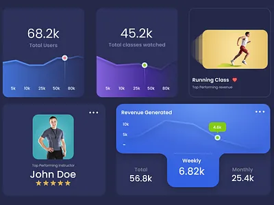 Card Based UI Design cards figma uidesign uidesigner uiux