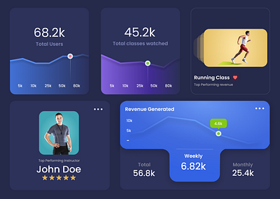 Card Based UI Design cards figma uidesign uidesigner uiux