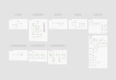 User Flow Diagram app app design sitemap uidesign user flows user interface userflow uxdesign uxuidesign web