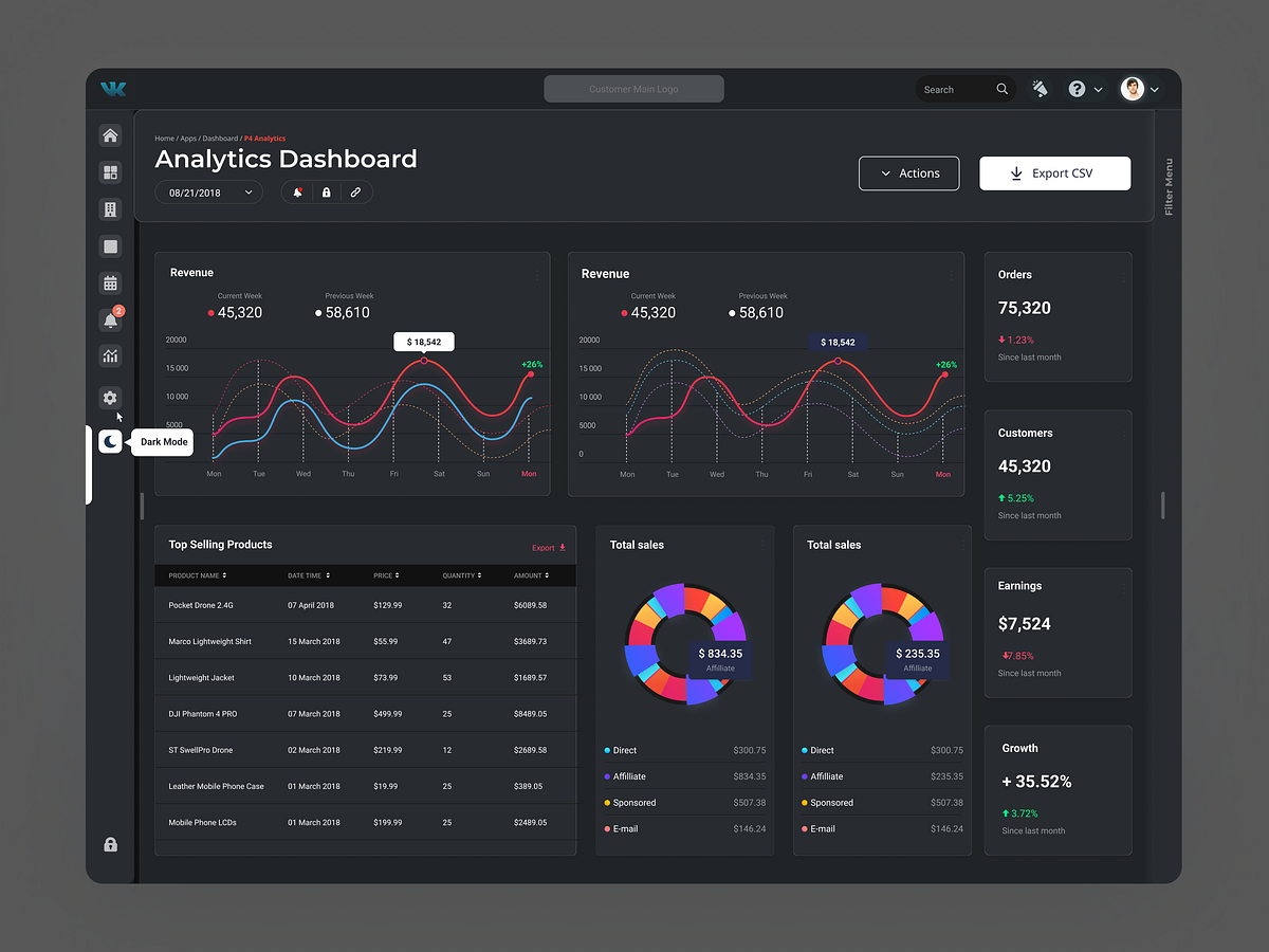 Powerbi designs, themes, templates and downloadable graphic elements on ...