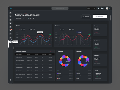 Analytics Dashboard UI (Darkmode) analytics black colours darkmode dashboard data design desktop dribbble experience graphs powerbi product tables ui user userexperience userinterface ux web