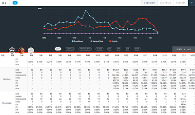 Video game marketing spend KPI chart data visualization