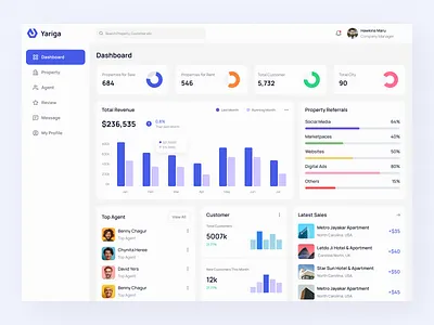 Real Estate Dashboard dashboard dashboard design dashboard kit real estate real estate app real estate dashboard ui kit uihut uiux design