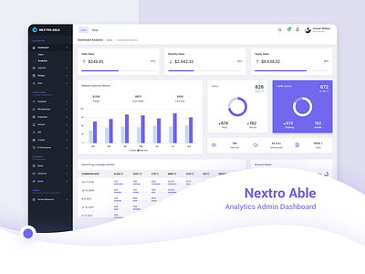 Nextro Able Bootstrap Admin Template admin admin dashboard admin dashboard template admin design admin panel admin template admin templates admin theme analysis analytics analytics chart analytics dashboard bootstrap 4 bootstrap admin branding sales ui ui design uidesign uiux