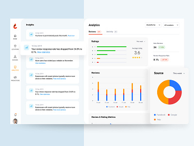 Analytics analytics analytics chart analytics dashboard charts clean color concept design graphs icon insights minimal simple ui ux