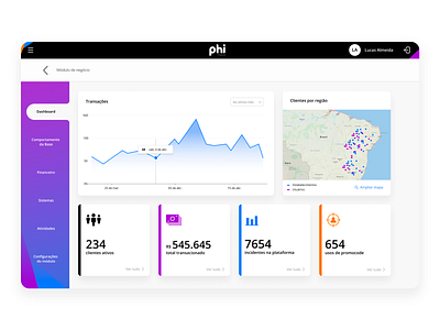 Backoffice platform app design infographic ui ux wallet wallet app web