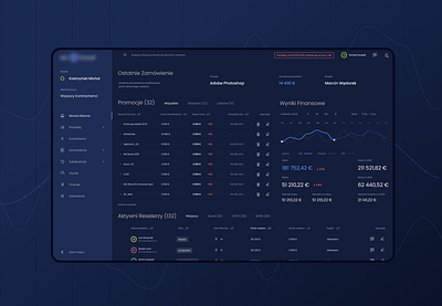 Backoffice system for digital products distributor. backoffice dark mode dark ui dashboad dashboard app product design ux design webapp webdesign