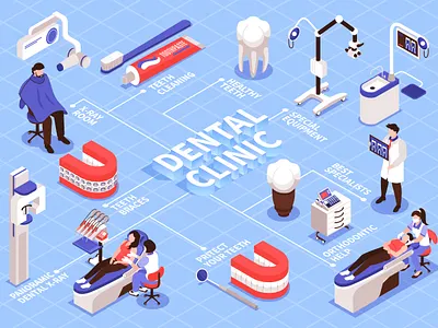 Dantist flowchart clinic dantist equipment illustration isometric medical patient vector