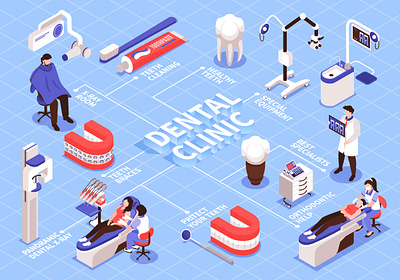 Dantist flowchart clinic dantist equipment illustration isometric medical patient vector