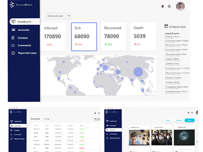 Corona dashboard dashboard corona statistics