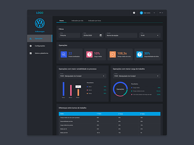 Dashboard dark design ui ux web