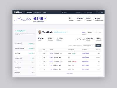 affiliate for woocommerce dashboard dashboard dashboard ui plugin tailwind ui ux design woocomerce