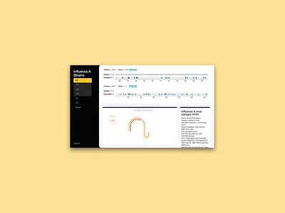Flulytics Dashboard bio biology biotech biotechnology clean ui coding dashboad dashboard ui design hackathon programming ui