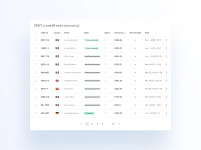 BackMarket's Data Table - Lightmode backmarket backoffice box dashboard data datatable design system figma light light theme lightmode marketplace orders table theme ui uiux ux