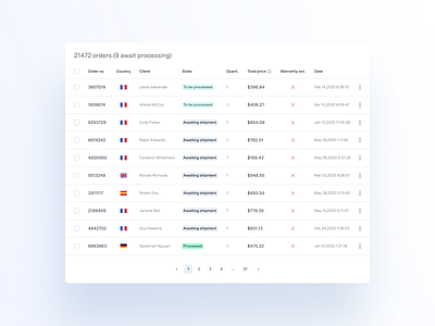 BackMarket's Data Table - Lightmode backmarket backoffice box dashboard data datatable design system figma light light theme lightmode marketplace orders table theme ui uiux ux