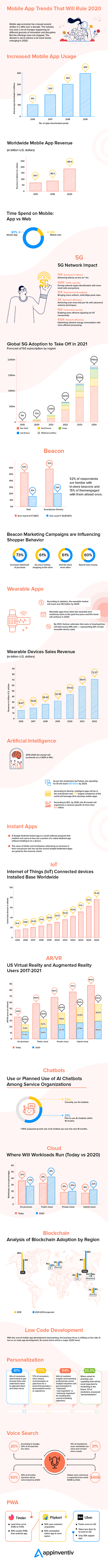 infographic mobile app trends 2020