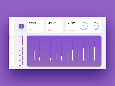 Social media statistics dashboard dashboad dashboard app dashboard design dashboard ui information information design purple purple gradient social social media social media design statistics