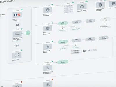 UX Flow flow ux
