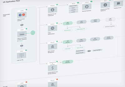 UX Flow flow ux