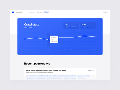 EdgeKit – Features advertising analytics audience chart crawl dahboard graph nlp overview programmatic publisher stats table tags