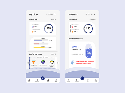 Diet Plan App UI app design appui design dietplan ui uidesign uiux uiuxdesign userinterface