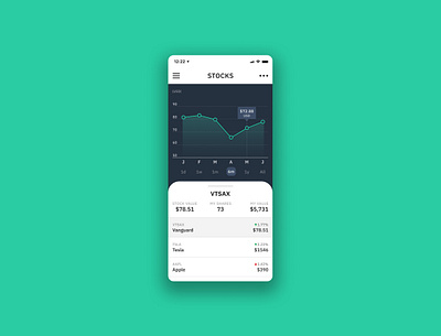 Stocks dataviz