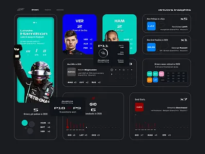 F1 Insights Dashboard (II) chart chart design dark ui dashboard dashboard design dashboard ui f1 f1digitals ui web app