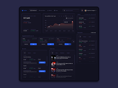 Stock investments performance dashboard app application dashboad dashboard ui design investing investment investments stocks ui ux web