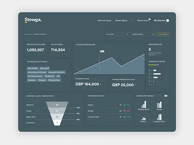 Sales Dashboard app dark mode dark theme dashboad dashboard ui sales dashboard ui design webapp