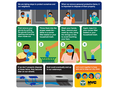 Proper PPE Disposal coronavirus digital gloves health illustration infographic masks vector