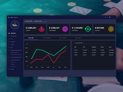 Casino dashboard design casino dashboad poker ui uidesign ux uxdesign visual design