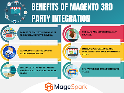 Benefits of Magento 3rd Party Integration