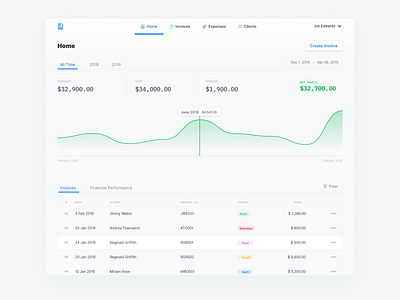Freelance Invoice Webapp app blue chart clean data visualization design graph minimal ui ux web webapp whitespace