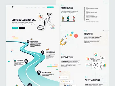 PredictivEye - AI product website ai art branding creative customer data design dna layoutdesign logo roadmap science uiux unique layout web website