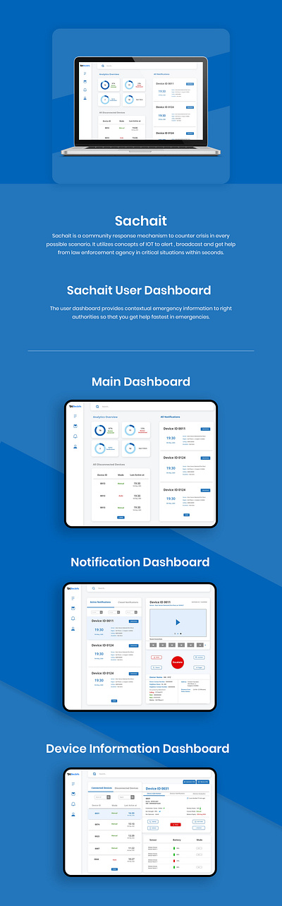 User Dashboard Design adobe xd dashboad design device minimal photo ui ux web website