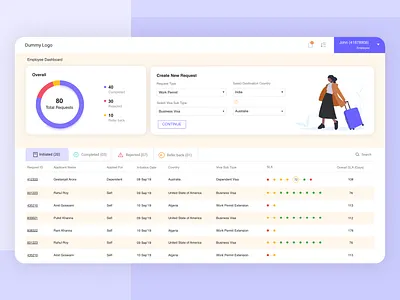 Visa Request Dashboard Design admin adobexd app casestudy dashboard design dashboard ui design employee dashboard minimal tabs travel travel app travelling ui ui design uxdesign visa web app web design