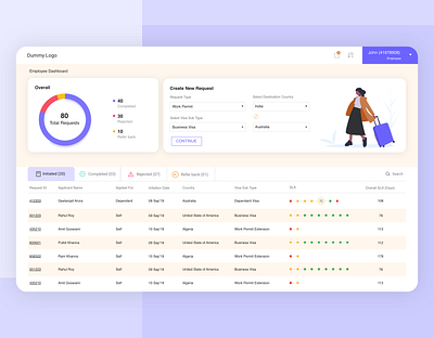 Visa Request Dashboard Design admin adobexd app casestudy dashboard design dashboard ui design employee dashboard minimal tabs travel travel app travelling ui ui design uxdesign visa web app web design