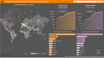 COVID-19 Confirmed Case by Location animation chart covid 19 dashboard tableau virus