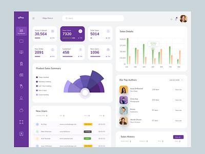 eCommerce Dashboard admin dashboard analytics dashboard dashboard design data data visualization ecommerce ecommerce dashboard product dashboard sales dashboard ui