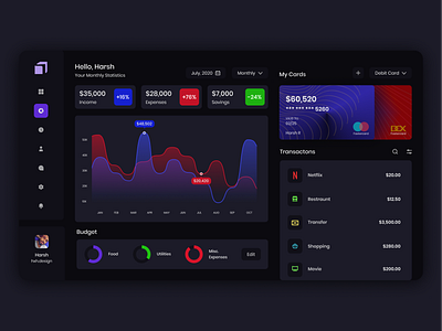 Money Mgmt. Dashboard UI - Dark mode app appdesign appuidesign design ui uidesign uitrends uiux ux webdesign