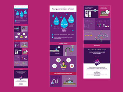 NIG - Guide to escape of water design icons illustration infographics web