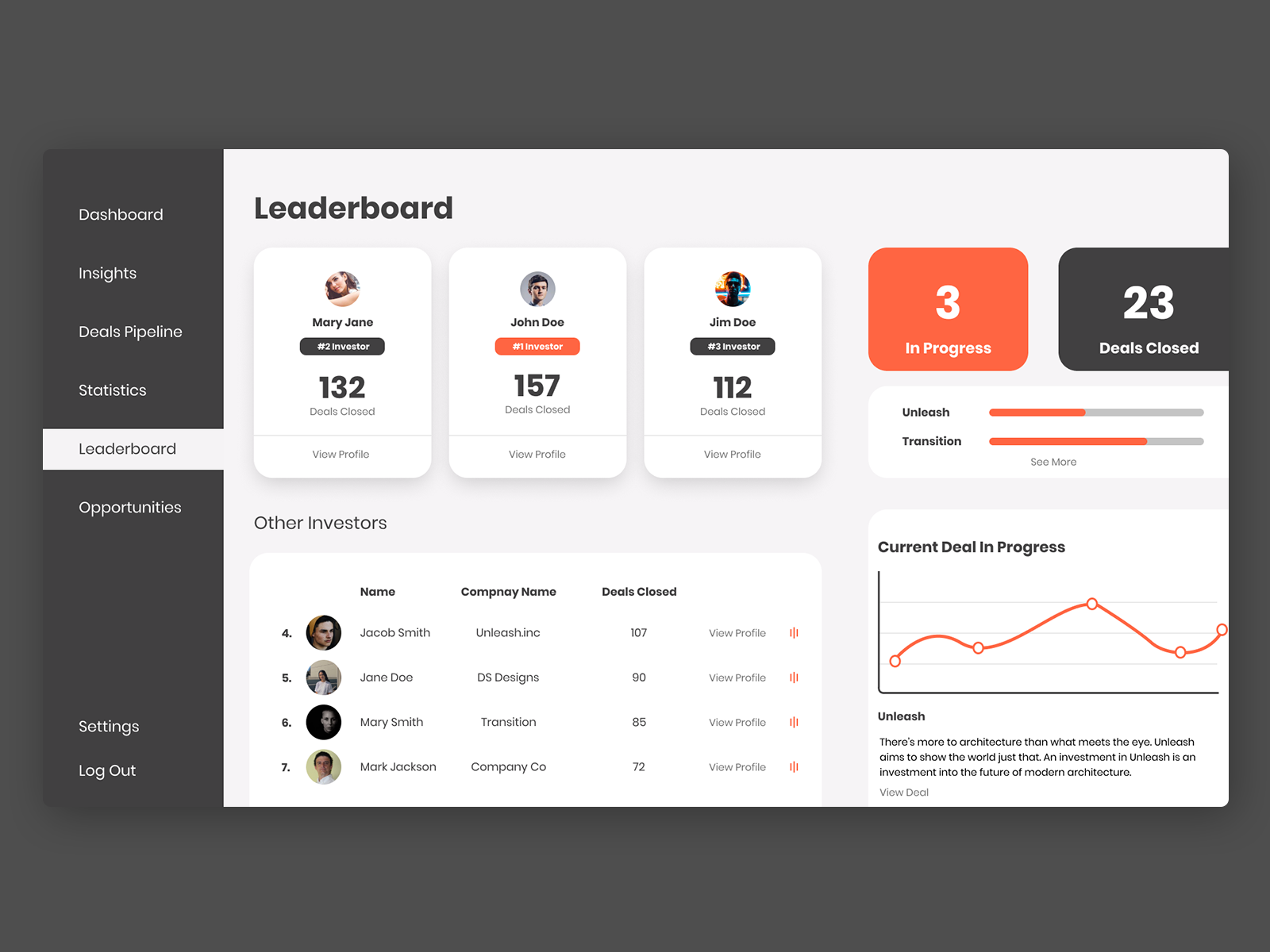 Example of Investment App Leaderboard