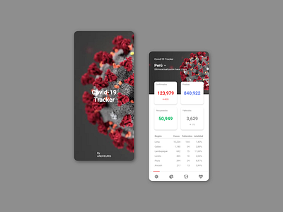 COVID-19 TRACKER Perú - ANDHEURIS adobe xd app adobe xd design coronavirus coronavirusperu mobile app mobile app design mobile ui peruapp peruui peruux ux uxdesign uxui