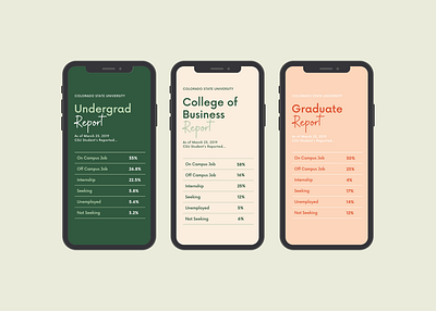 Career Center - Undergrad & Graduate Report app branding design graphic design illustration logo phone social media typography ui ux vector